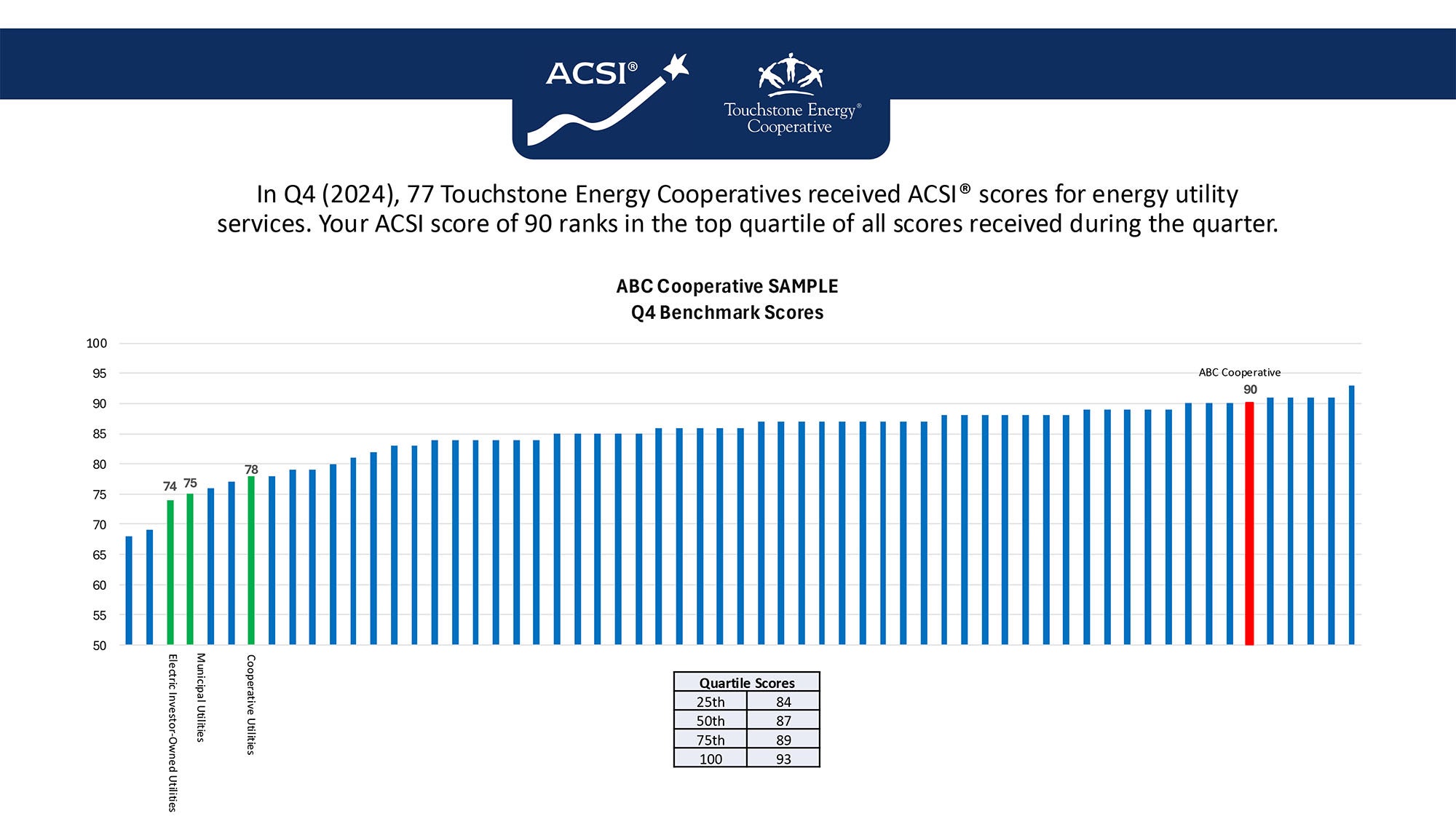 tse-quarterly-benchmark-report-q4